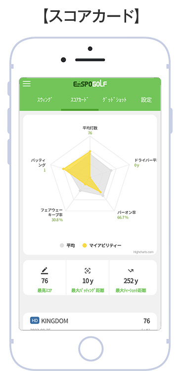 スコアカード
