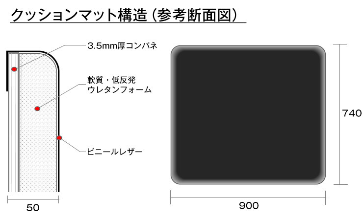 クッションマット構造(参考断面図)