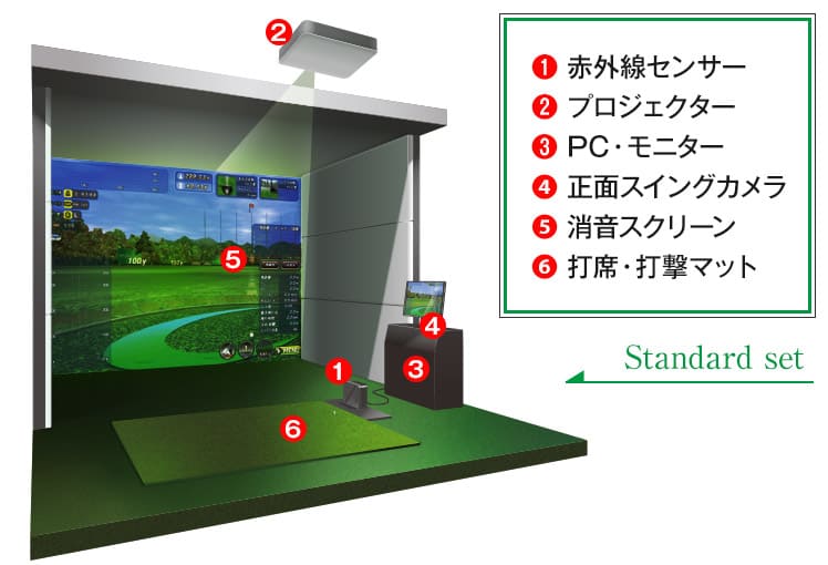 標準セット内容