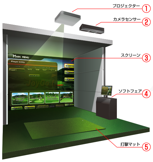 joygolfパーツ説明